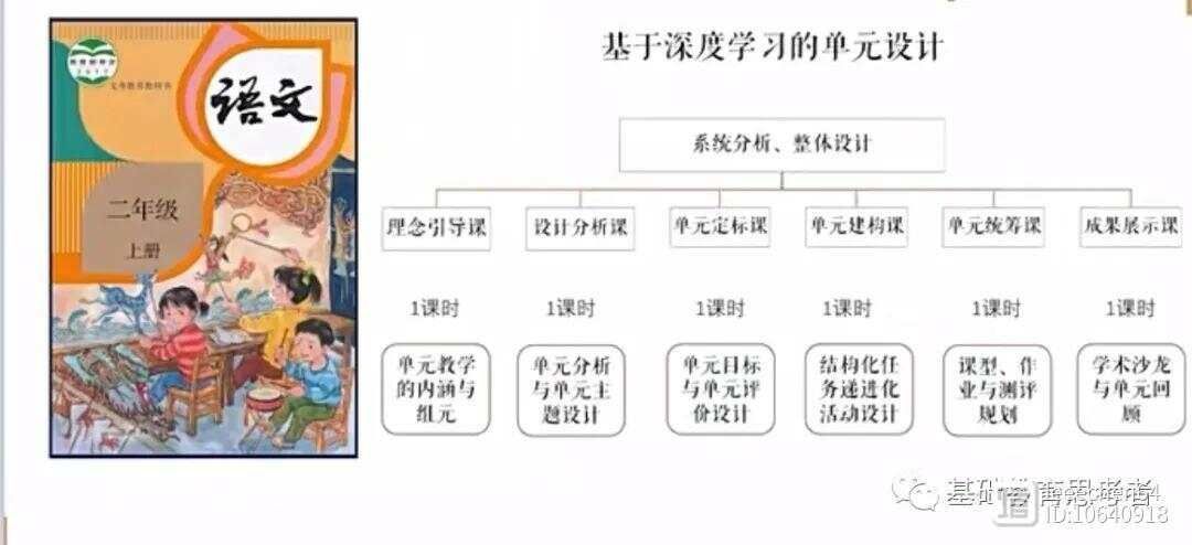 大单元教学实例_大单元教学含义_