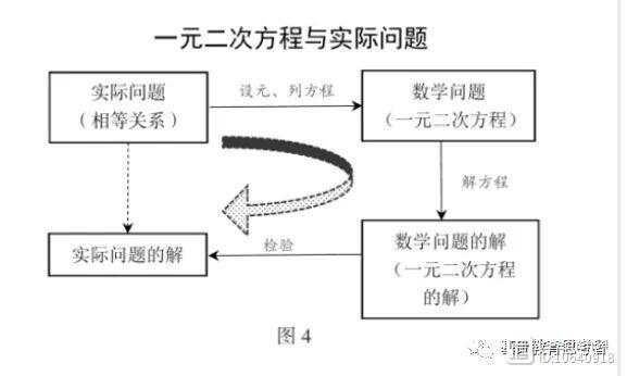 大单元教学实例__大单元教学含义