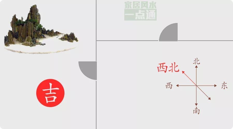 风水学中的方位_风水中方位以什么为准_