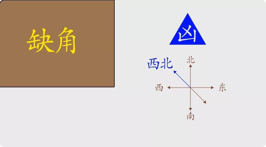_风水中方位以什么为准_风水学中的方位
