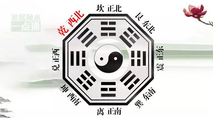 风水中方位以什么为准_风水学中的方位_