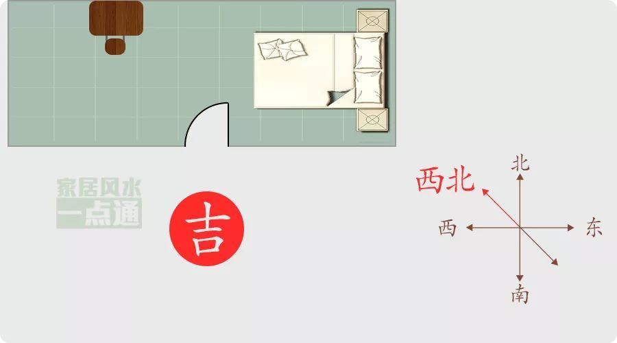 风水学中的方位_风水中方位以什么为准_