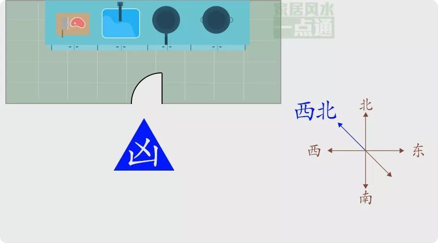 风水学中的方位_风水中方位以什么为准_