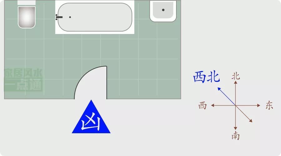 风水中方位以什么为准__风水学中的方位