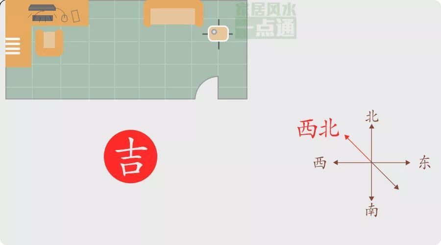 _风水学中的方位_风水中方位以什么为准