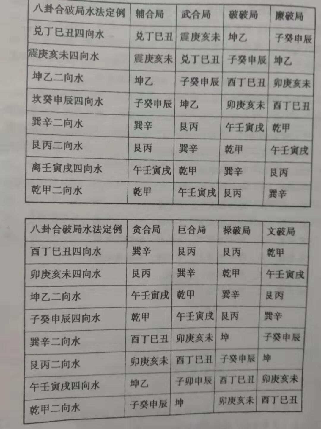_九星消砂纳水吉凶断_九星消砂纳水真诀
