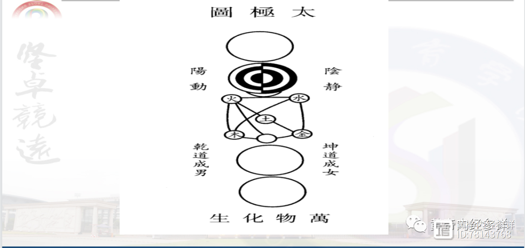 ζ05形气相感：神在天为风，在地为木，在天为热，在地为火，在天__ζ05形气相感：神在天为风，在地为木，在天为热，在地为火，在天