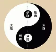 _三阴三阳源流探究_三阴三阳源流探究