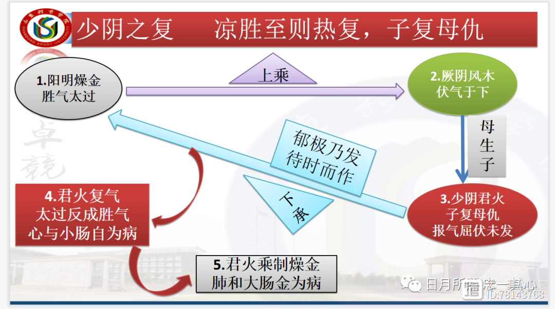 阴丽华复原图__复其见天地之心乎