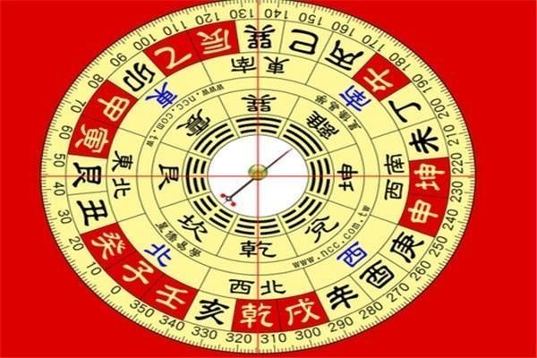想学风水并不难，找对方向很重要，八宅风水术入门讲解