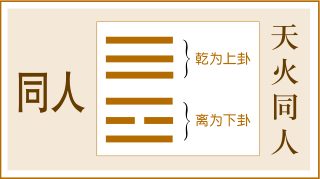 第13卦 同人卦（火光冲天）