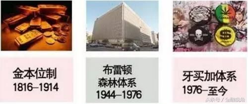 金融科普——5分钟读懂国际货币体系