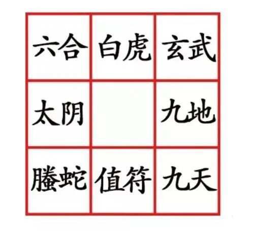 奇门遁甲神盘啥意思__奇门遁甲神盘排法
