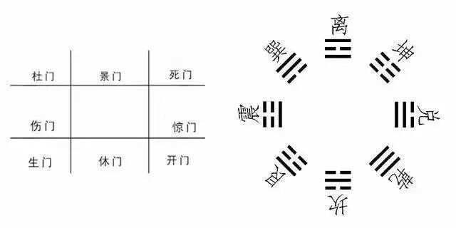 奇门遁甲神盘啥意思_奇门遁甲神盘排法_