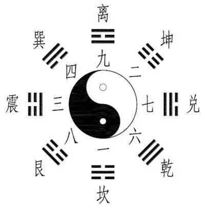 奇门遁甲神盘排法_奇门遁甲神盘啥意思_