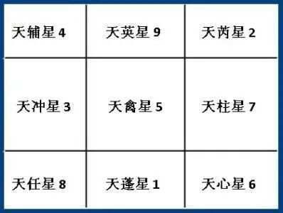 _奇门遁甲神盘啥意思_奇门遁甲神盘排法