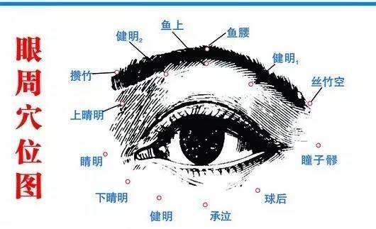 _藏针灸法_藏医针灸