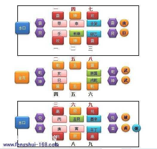 水口五星定卦.jpg