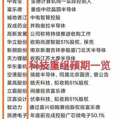 房地产概念股龙头企业__房地产概念股票
