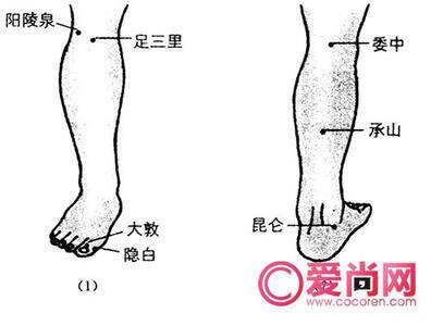 _缓解止痛的方法_缓解疼痛的手法
