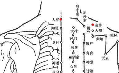 缓解疼痛的手法__缓解止痛的方法