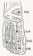 _缓解止痛的方法_缓解疼痛的手法