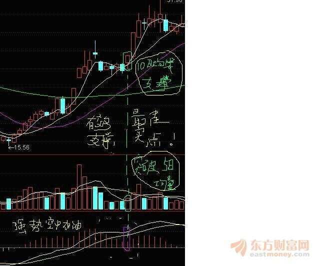 股票中的空中加油战法__空中加油选股