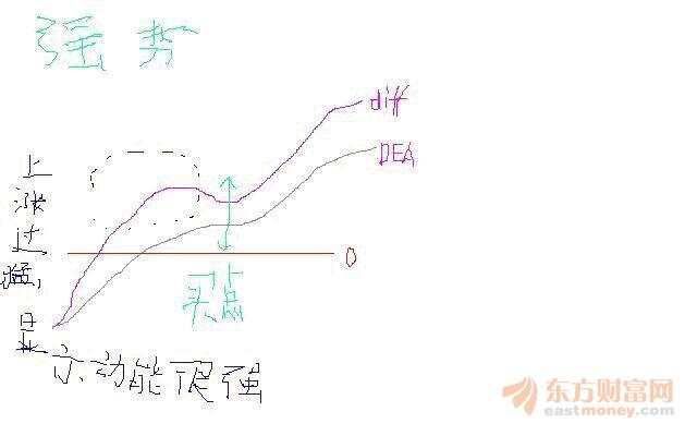 股票中的空中加油战法__空中加油选股