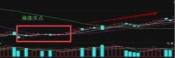 _涨停价格公式_涨停价附近徘徊