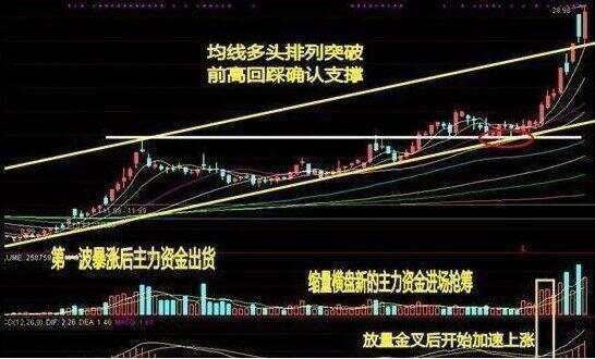 涨停价附近徘徊__涨停价格公式