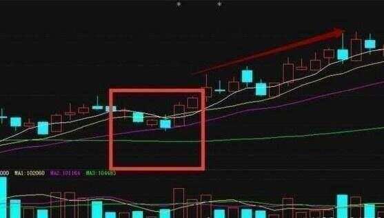 涨停价附近徘徊_涨停价格公式_