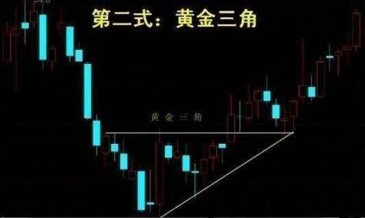 _涨停价附近徘徊_涨停价格公式
