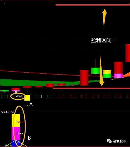 _涨停价附近徘徊_涨停价格公式