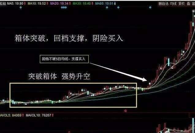 涨停价格公式__涨停价附近徘徊