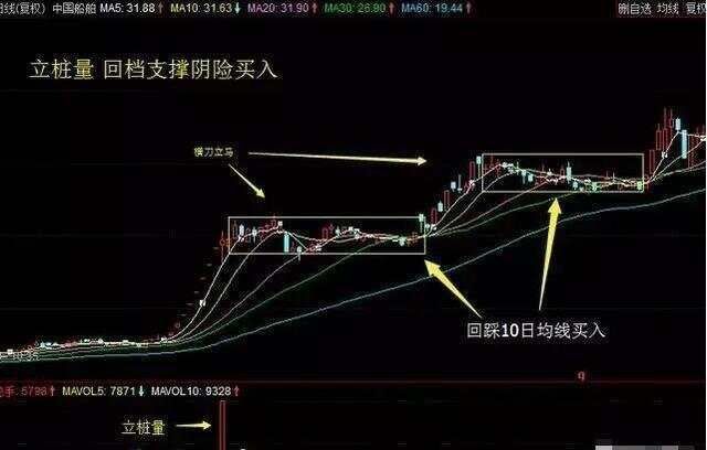 _涨停价附近徘徊_涨停价格公式