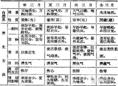 中医治病的最高境界_中医治疗之法_