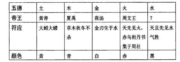 _医易详解_医言易学术诈骗