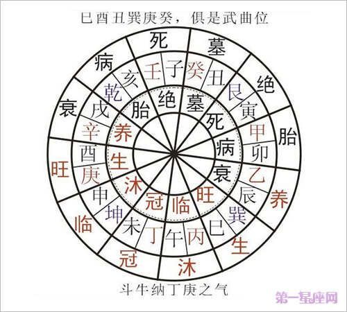 如何理解八字命理中的墓库