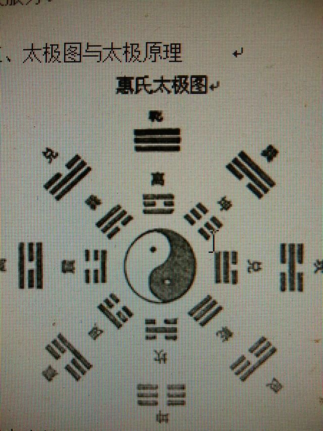 易学关门弟子 秘传（欢迎同道中人斧正）