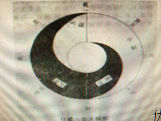 易学关门弟子 秘传（欢迎同道中人斧正）