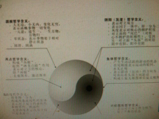 易学关门弟子 秘传（欢迎同道中人斧正）
