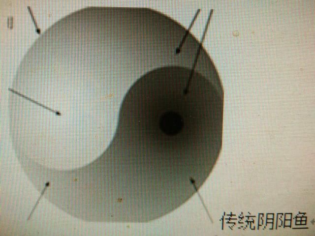 易学关门弟子 秘传（欢迎同道中人斧正）