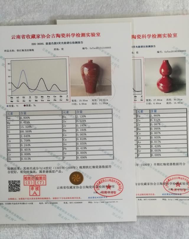您也可以玩 从常识入手研究古陶瓷 分析铜红釉与铁红釉的区别
