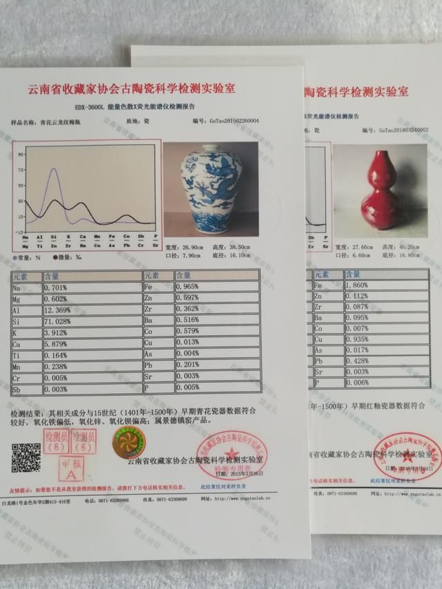 您也可以玩 从常识入手研究古陶瓷 分析铜红釉与铁红釉的区别