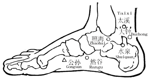 八大统治百病的安全穴位