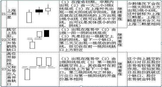 史上最全K线图大全：搞懂这70种基本K线组合形态，轻松低买高卖不踏空！
