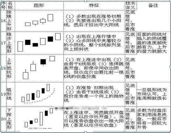 史上最全K线图大全：搞懂这70种基本K线组合形态，轻松低买高卖不踏空！