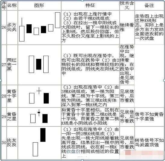 史上最全K线图大全：搞懂这70种基本K线组合形态，轻松低买高卖不踏空！
