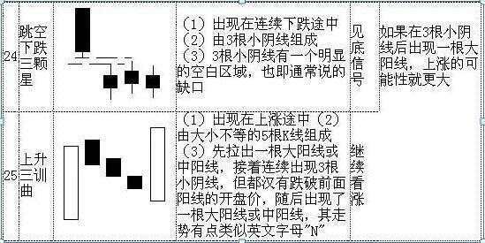 史上最全K线图大全：搞懂这70种基本K线组合形态，轻松低买高卖不踏空！