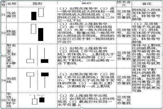 史上最全K线图大全：搞懂这70种基本K线组合形态，轻松低买高卖不踏空！